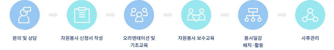 자원봉사 보수교육