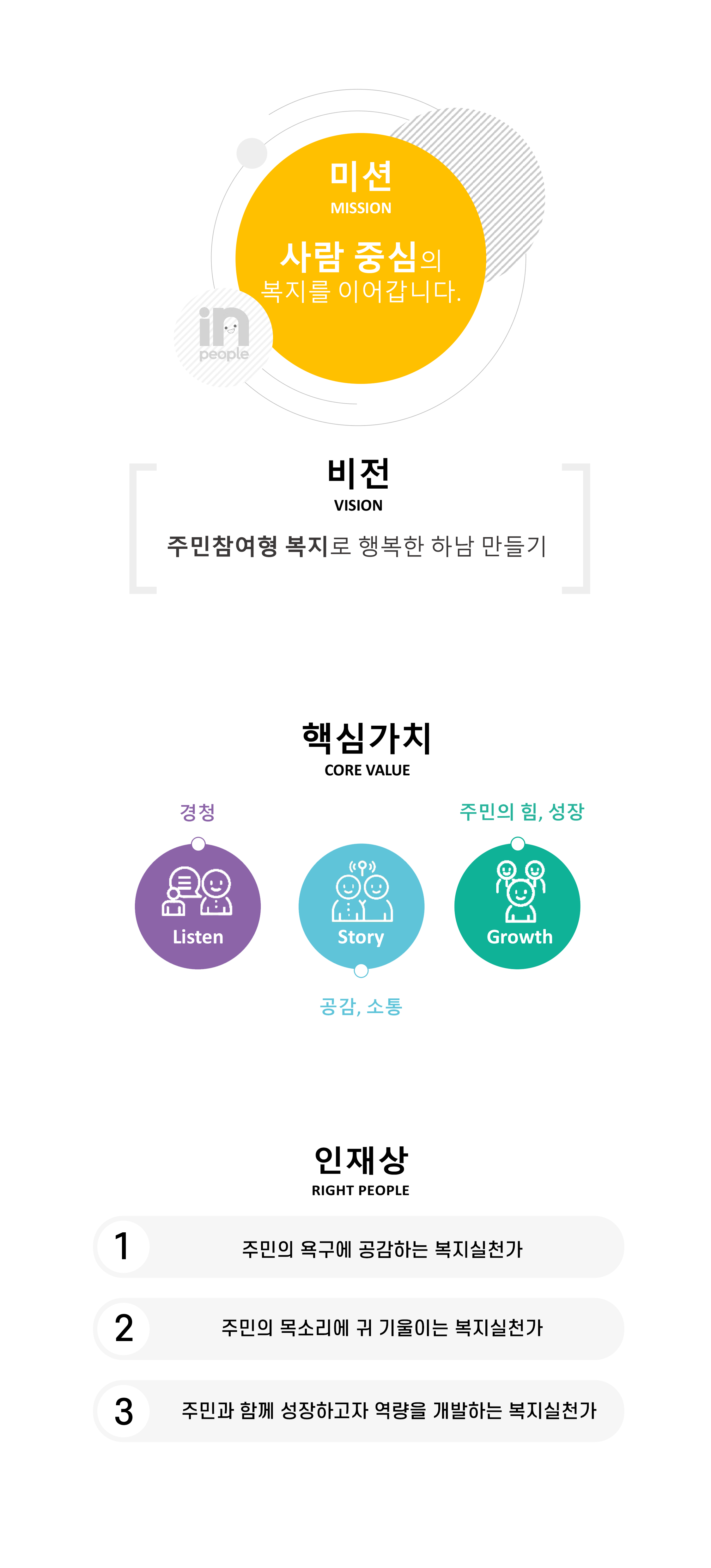 하남시종합사회복지관 미션 비젼 